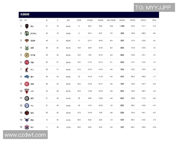 NBA最新排名！湖人稳居第二，火箭渔翁得利，快船也难回附加赛区